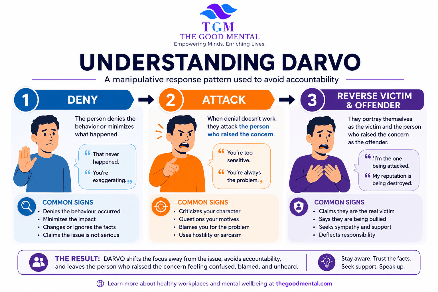 darvo
